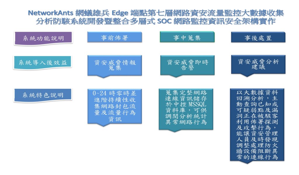辰心科技