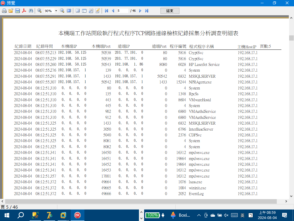 NetworkAnts網蟻雄兵Edge端點第七層網路資安流量監控大數據收集分析防駭系統-辰心科技