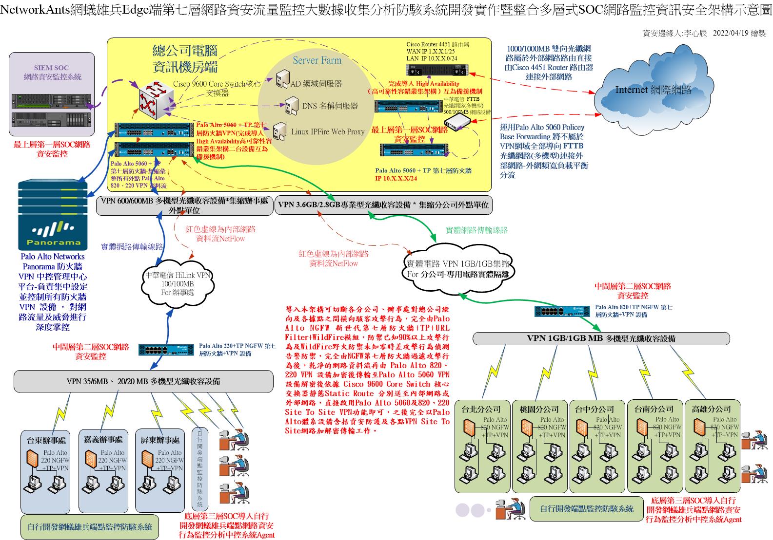 NetworkAnts網蟻雄兵Edge端點第七層網路資安流量監控大數據收集分析防駭系統-辰心科技